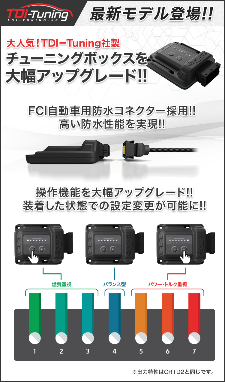 トヨタ ハイエース/レジアスエース 200系 3.0 1KD CRTD4 TWIN CHANNEL Diesel TDI Tuning  :108028322:TDI Tuning JAPAN m-flow 通販 