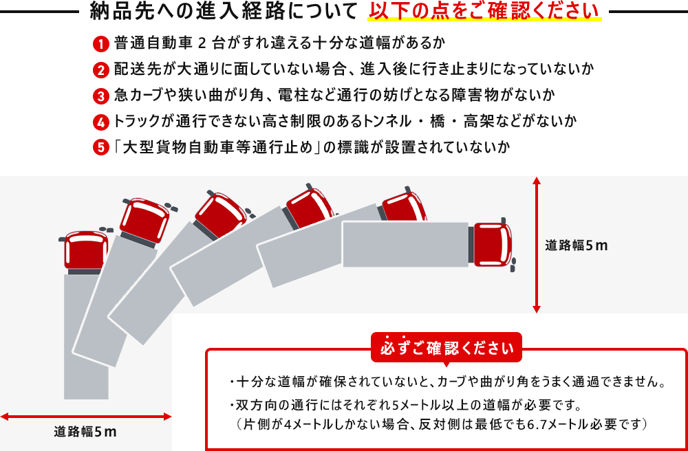 進入経路に関する確認事項