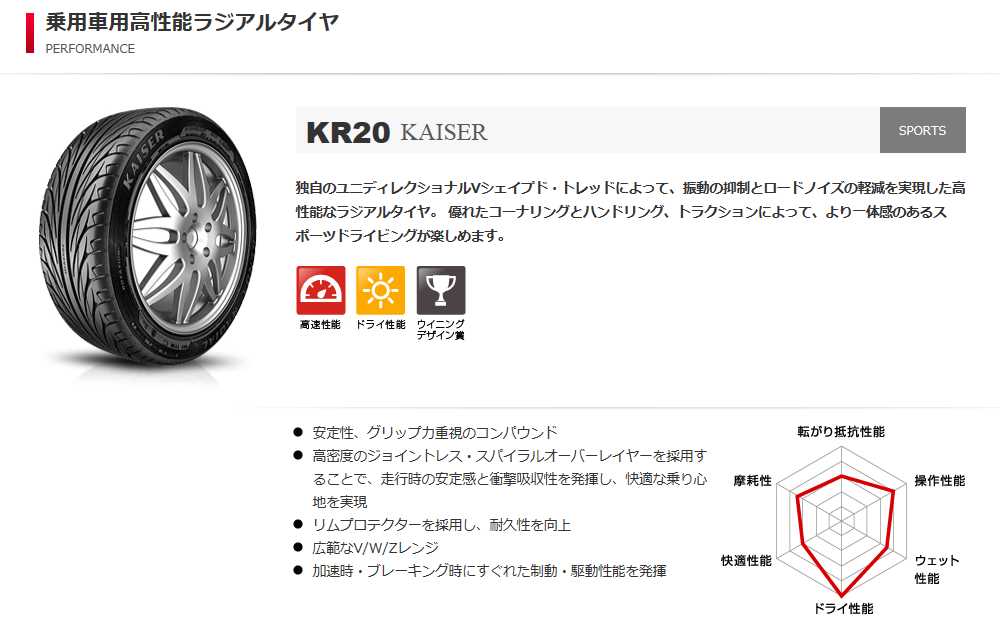 10/15 +5倍 KENDA KR20 KAISER 205/35R18 18インチ ケンダ カイザー KR-20 新品 サマータイヤ 2本セット  kd009-2053518-2 トレジャーワンカンパニー 通販 