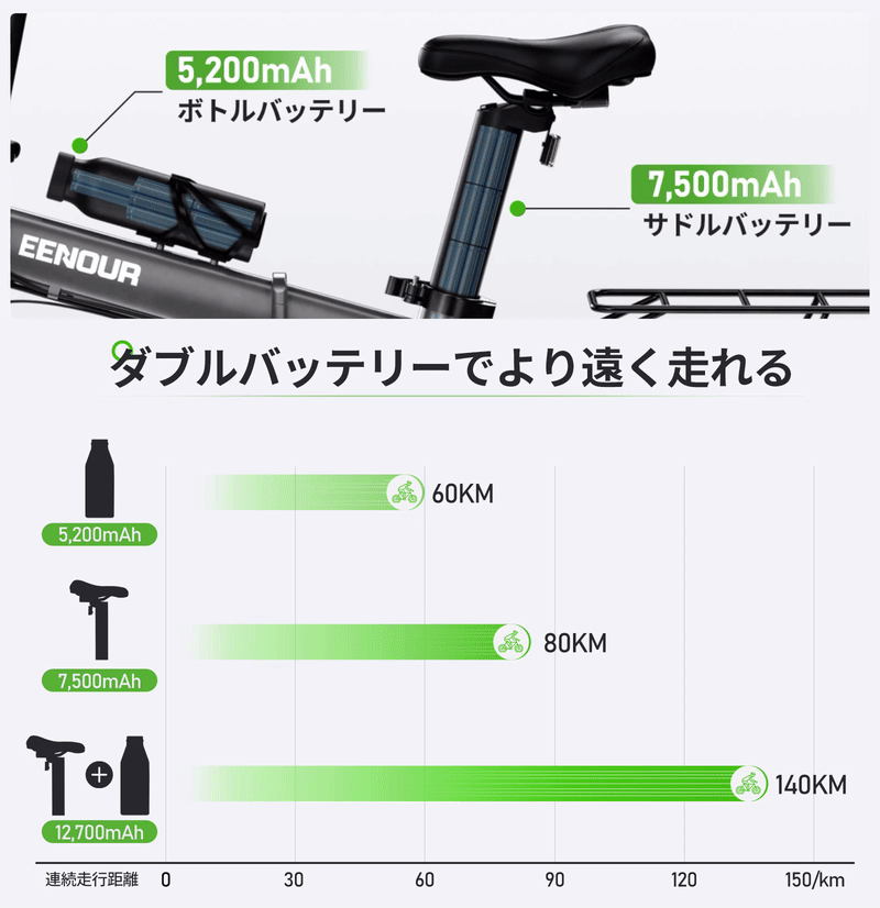 マキタ makita　185mm 充電式チップソーカッタ  CS001GRMX　フルセット 切断工具 KH05151 
