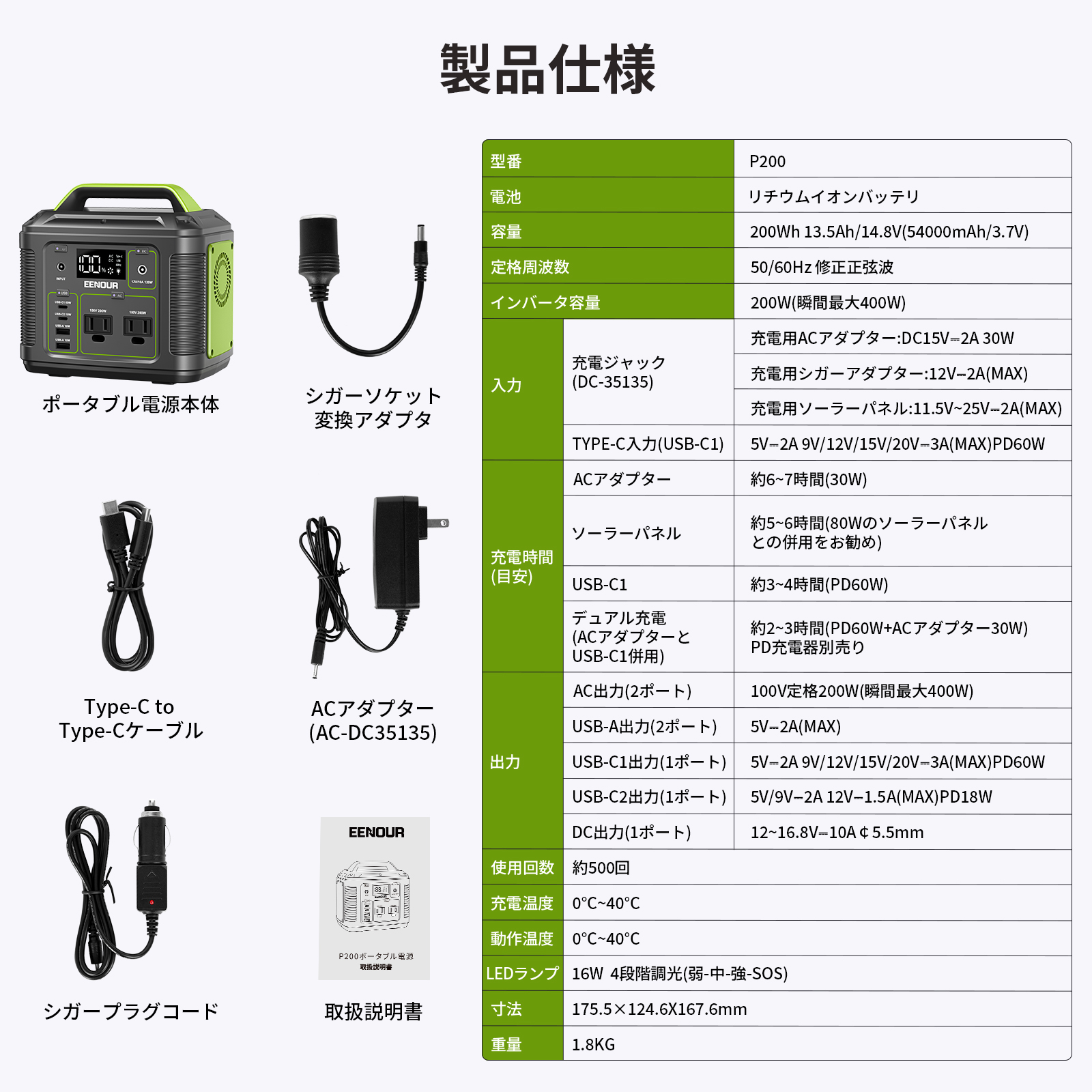 ☆最安値に挑戦 heartbeat  店ソーラーパネル200W 20V 10A HANTポータブル電源用