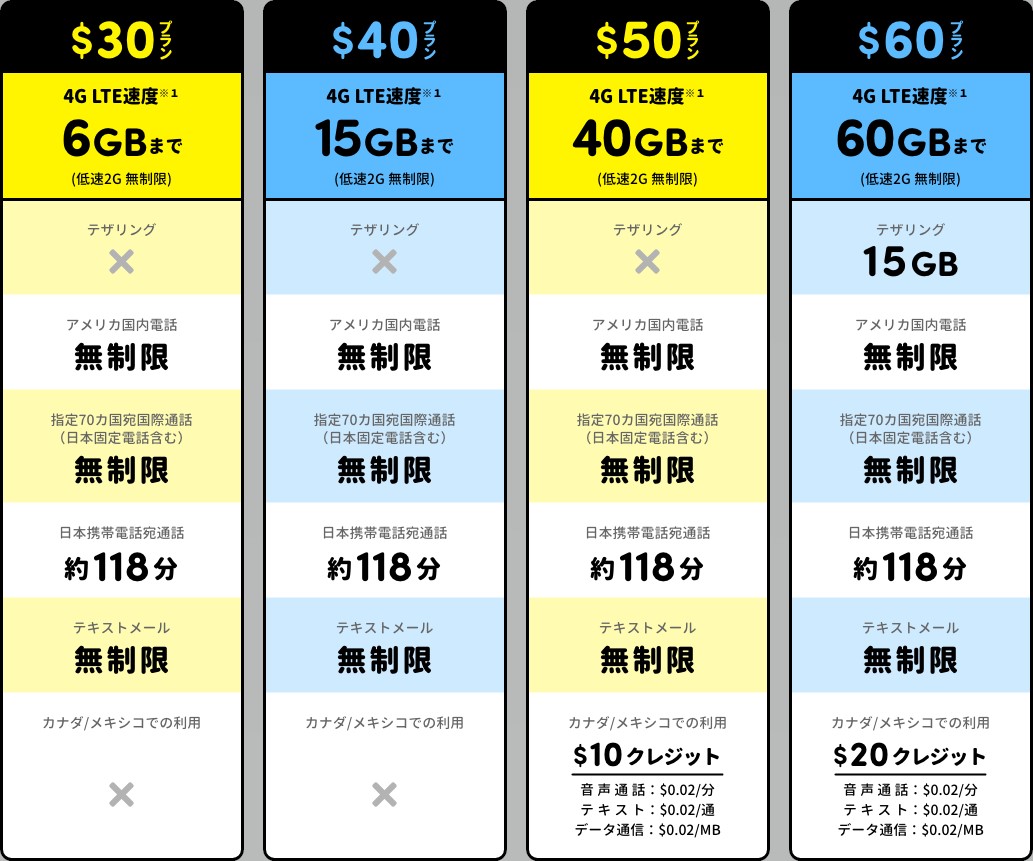 アメリカSIM H2O Wireless Japan LTE/通話+SIMピン :us-h2osim:Yellow Mobile 日本事務局 通販  