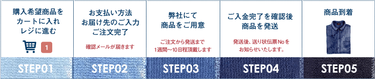 ご注文の流れSTEP01〜STEP05